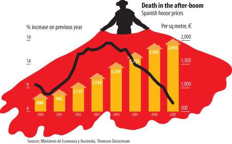 Death in the after-boom